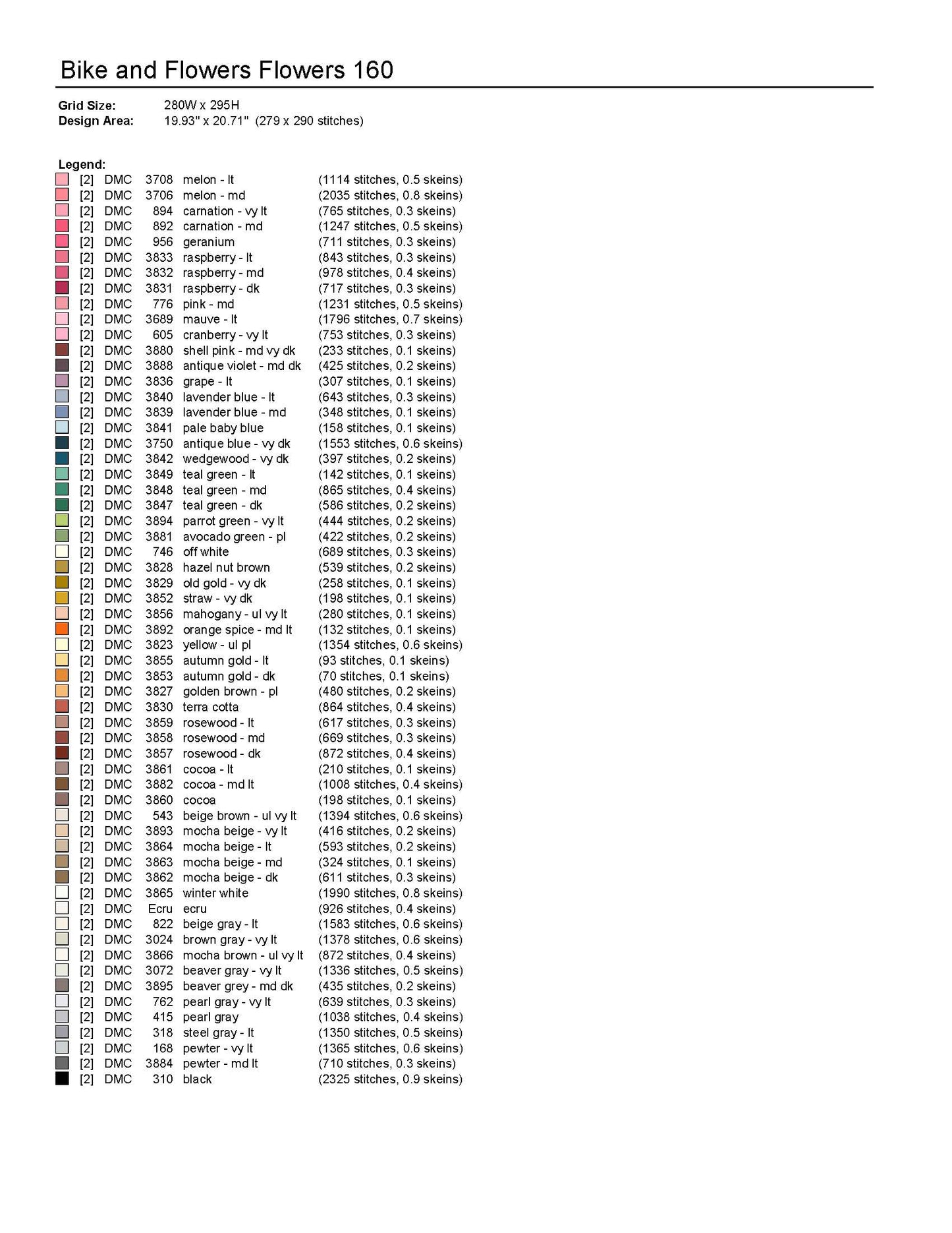 Counted Cross Stitch patterns/ Bike and Flowers 160